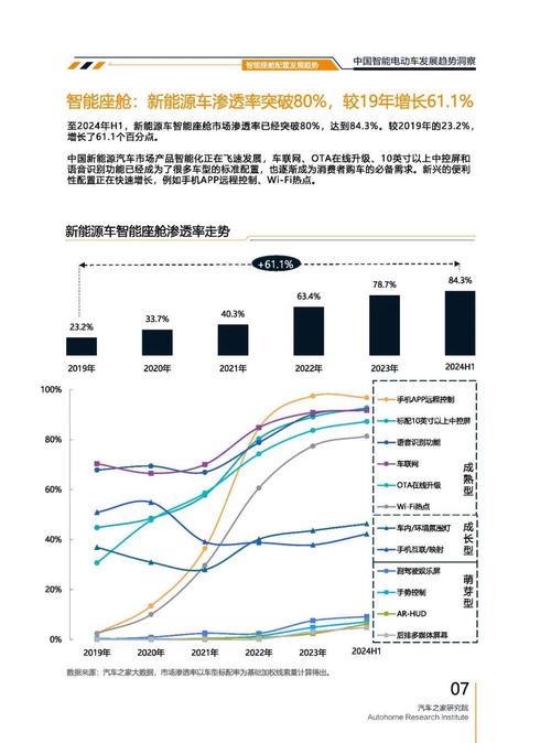 重庆320起亚对未来市场的预测，名爵汽车品牌文化的传播